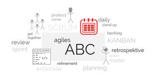 Titelbild agiles ABC