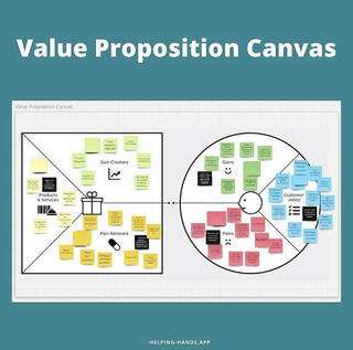 Value Proposition Canvas