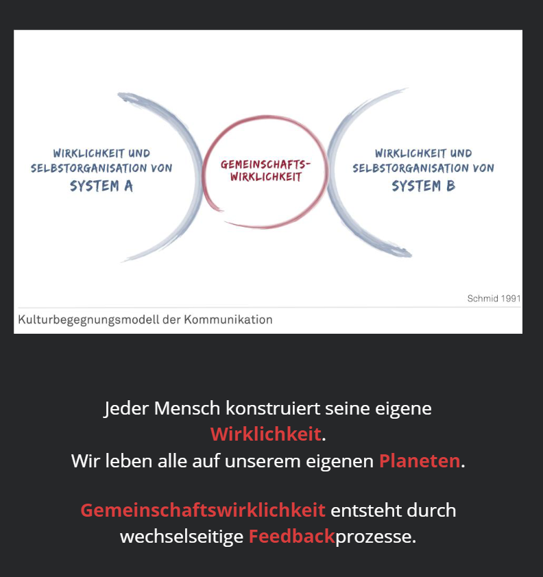 Wirklichkeit