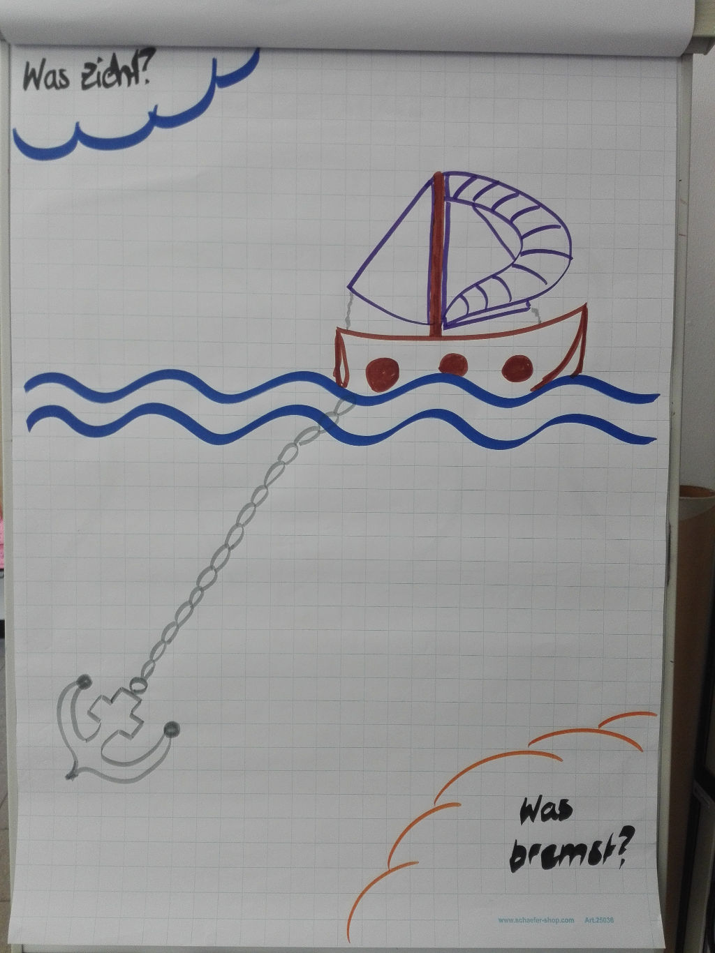 Retrospective Sailing