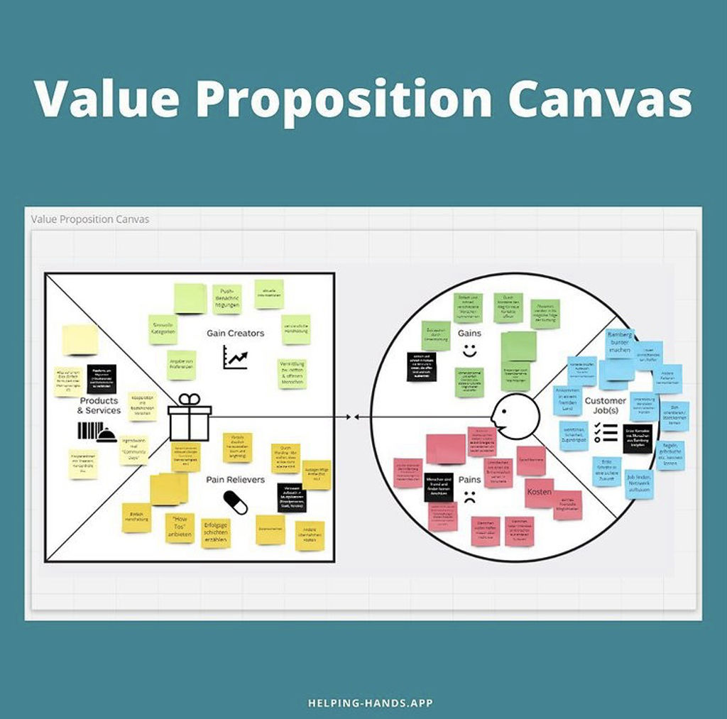 Value Proposition Canvas