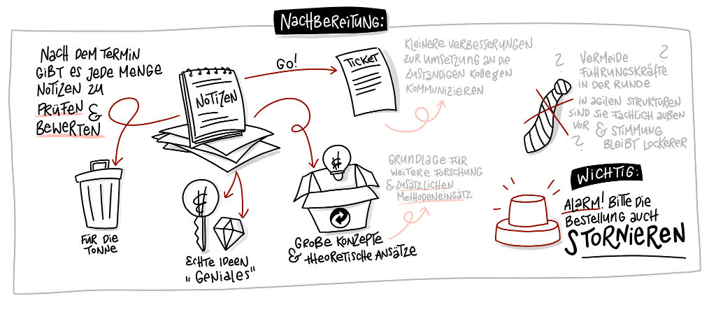 Nachbereitung VVE
