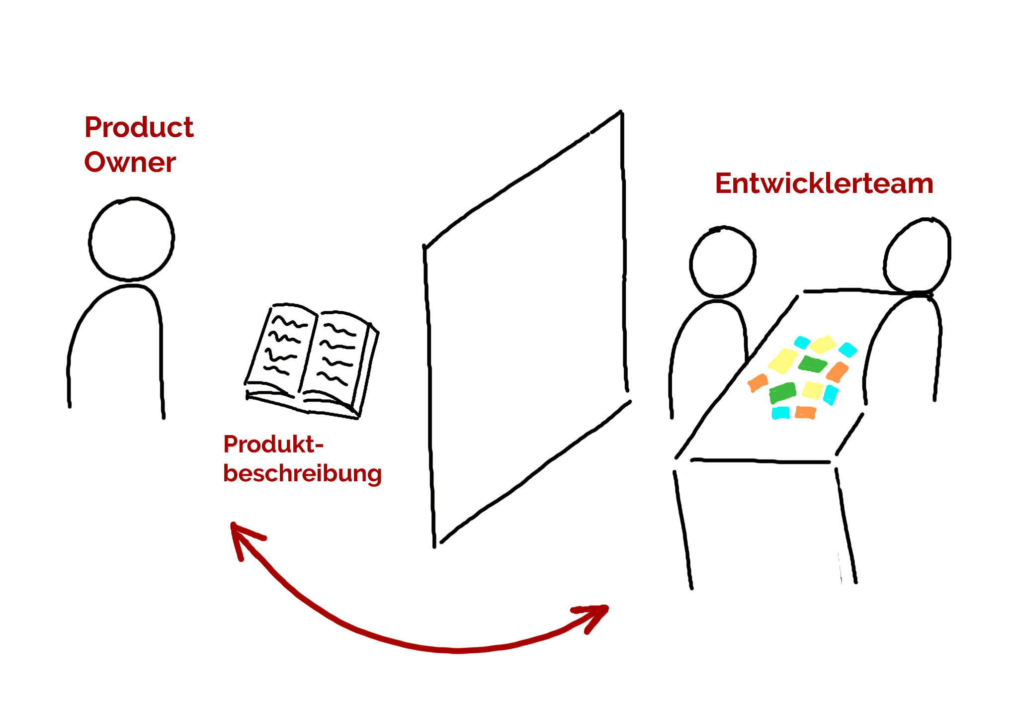 Product Owner Challenge