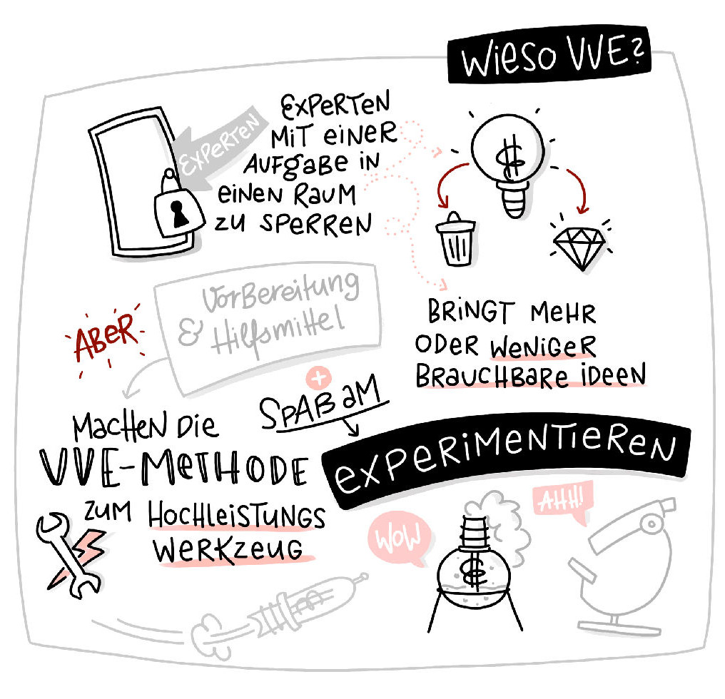 Die Idee hinter VVE