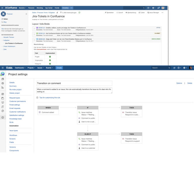 Jira und Confluence
